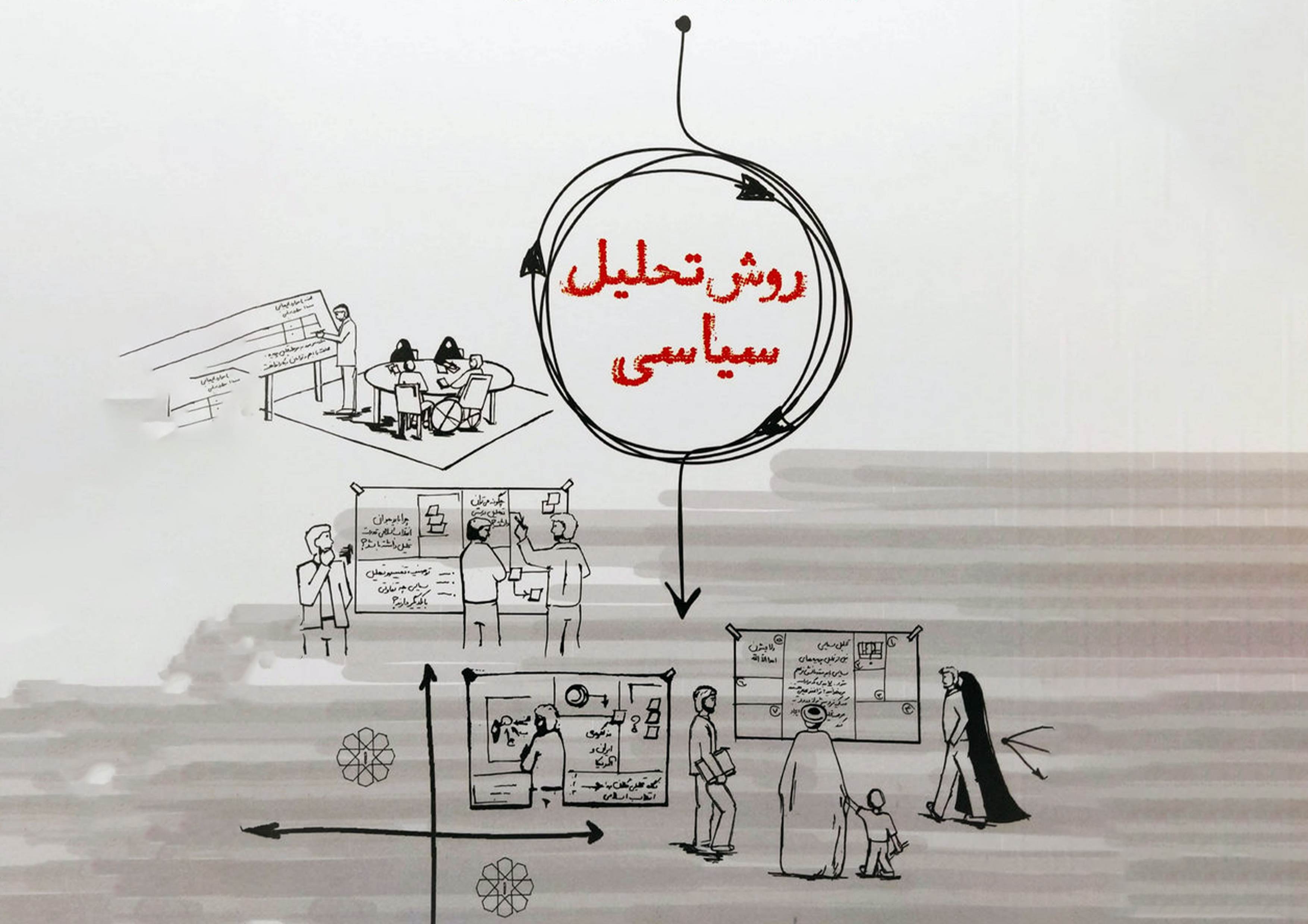 روش تحلیل سیاسی